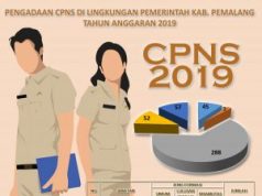 Seleksi CPNS Kabupaten Pemalang Tahun 2019